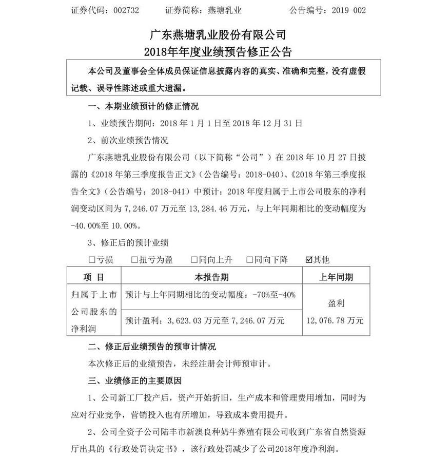 燕塘乳业成功上市，新鲜好奶，开启美好生活新篇章！