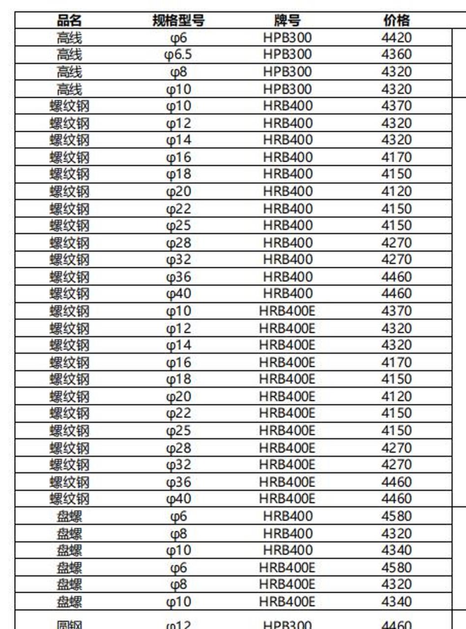 钢筋价格深度解析，市场走势一网打尽📉🏗️