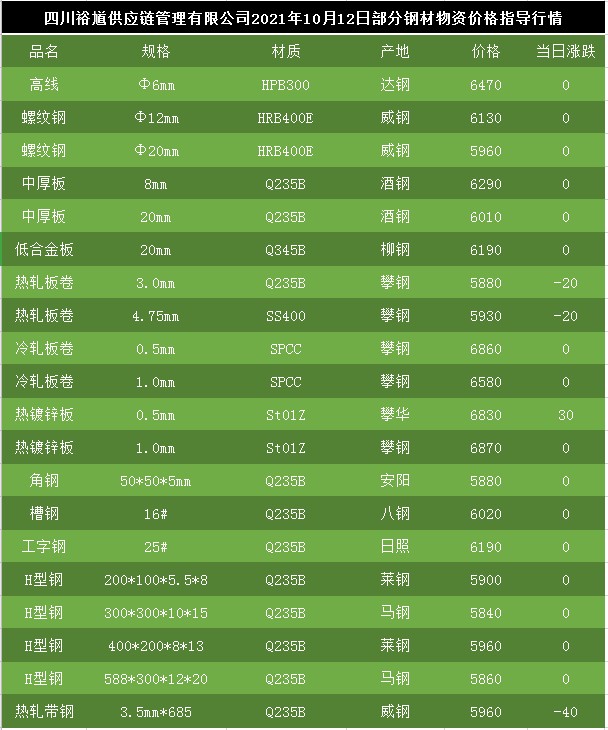 钢筋最新报价及市场走势分析与预测报告