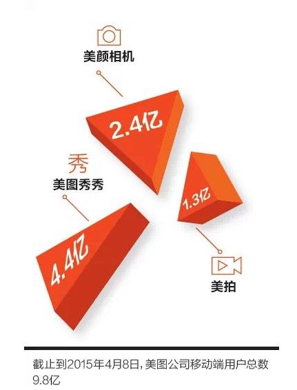 美图秀秀上市了吗？揭秘科技新星产品魅力！