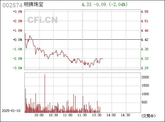 明牌珠宝股票，珠宝行业的投资焦点详解