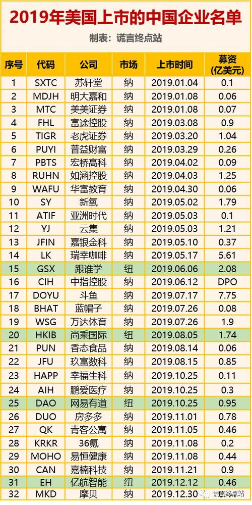 中国赴美上市公司名单背后的观点分析，一览众山小的洞察