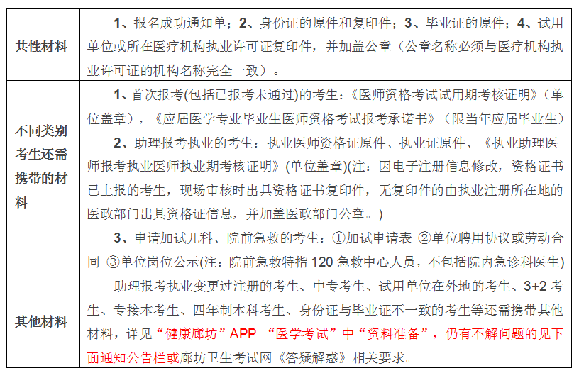 最新医师报考资格，时代选择与医学召唤之路