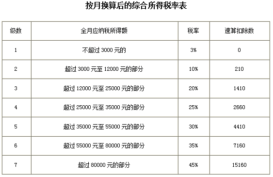 最新个税起征点调整，日常生活的小影响
