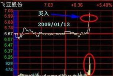 股票分时量详解与实战应用指南
