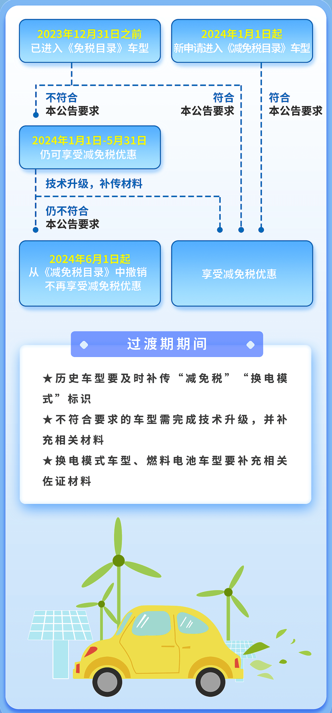 最新能源政策，塑造可持续未来的关键步骤