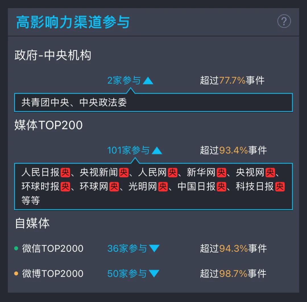 最新Demo盲盒大揭秘，一步步教你完成任务与掌握新技能攻略