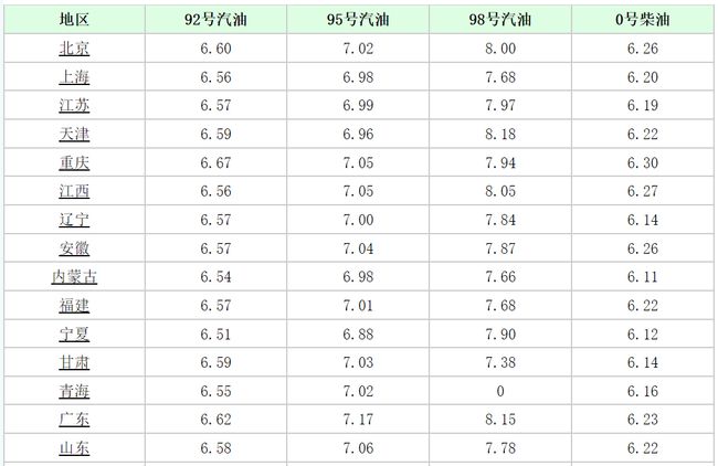 河南今日柴油价格及市场分析与应用科普