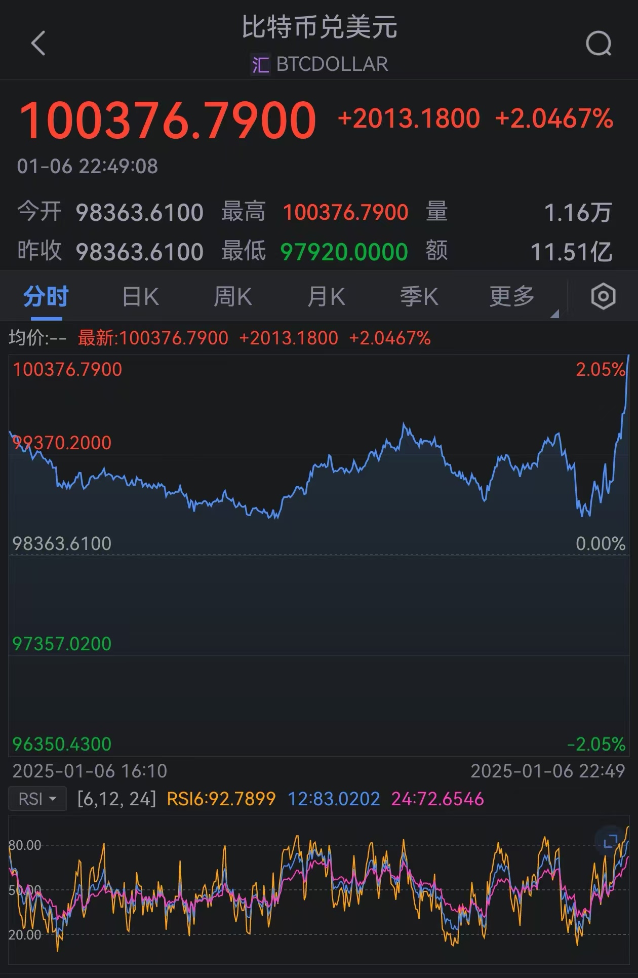 全球实时行情，掌握全球动态，洞悉市场风云变幻