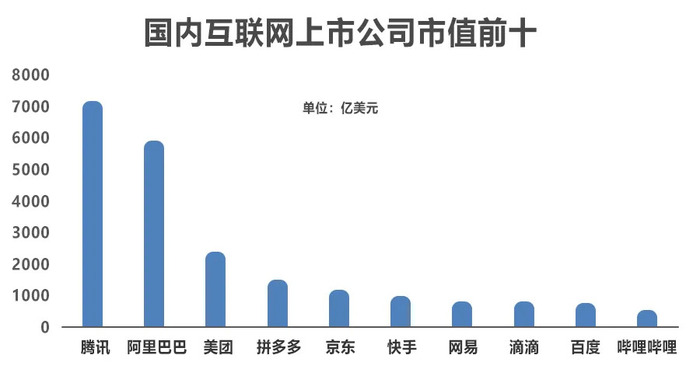 A股互联网上市公司，背景、重大事件与行业地位解析