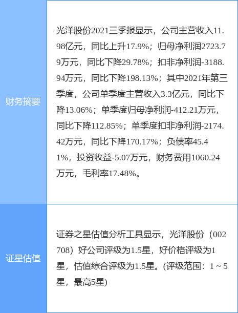 光洋股份最新公告背后的日常故事揭秘