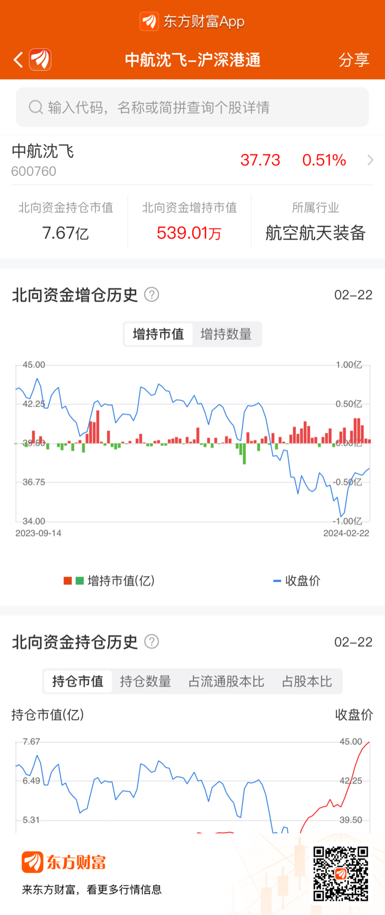 中航沈飞股票行情，股市波动背后的温馨故事与前景展望