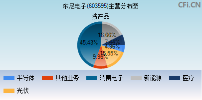 第741页