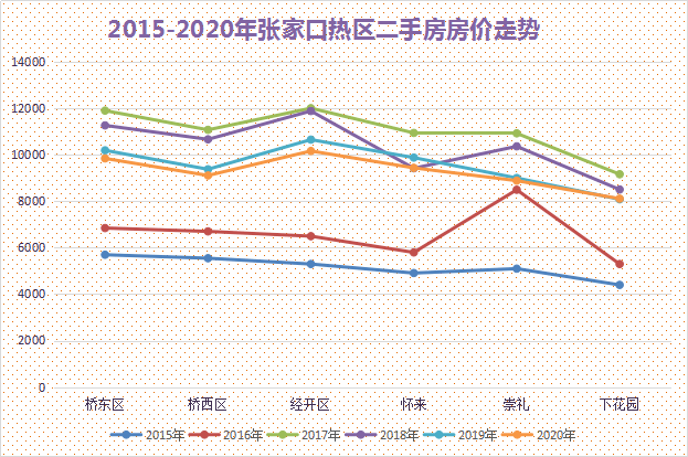 张家口二手房价格行情，智能时代房产市场新视界分析