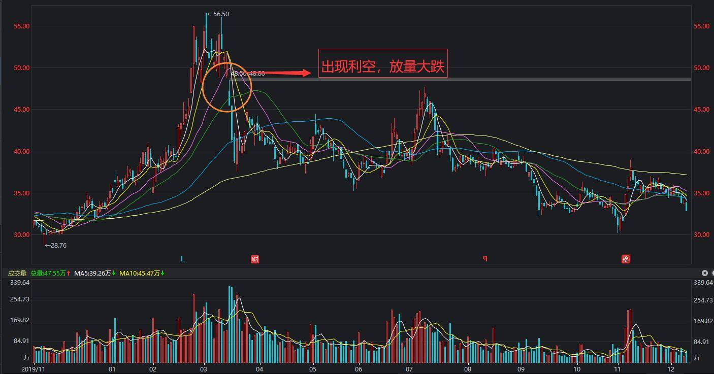股票高位放量下跌解析，意义、原因与应对策略指南