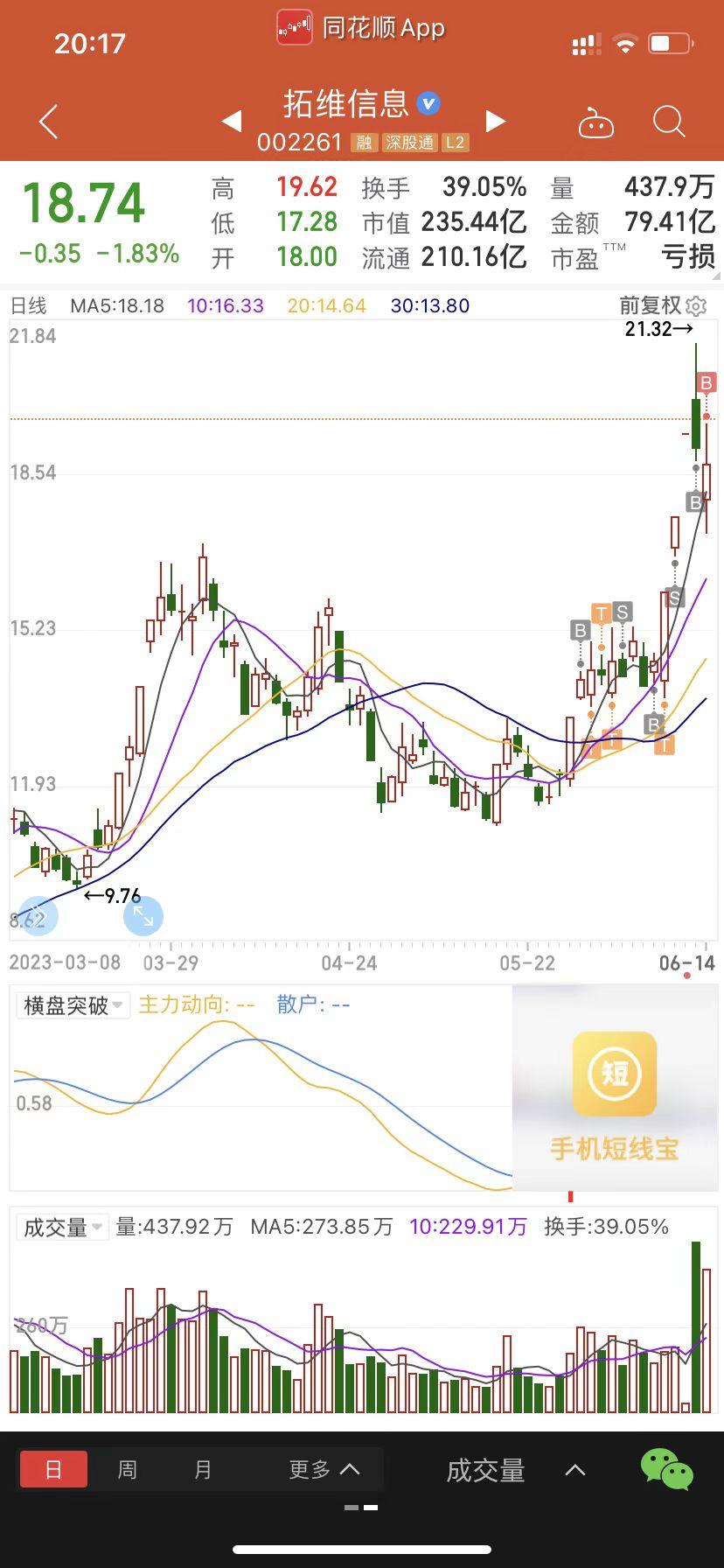 拓维信息股票吧，数字时代的投资机遇探索