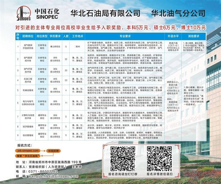 中石化最新招聘资讯，启程探索自然美景之旅的职业机会！