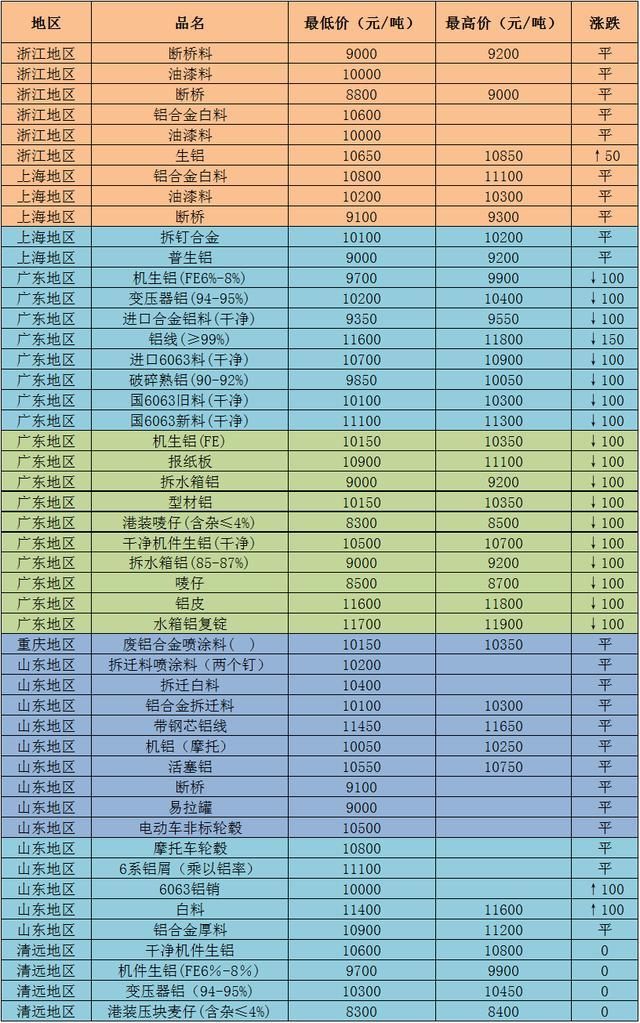长葛废铝价格动态，探索变化中的学习之旅，成就自信之源
