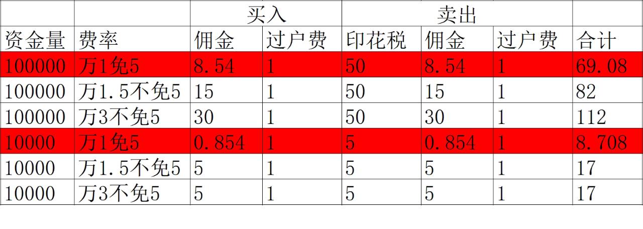 股票印花税率背后的秘密交易与美食小巷探秘