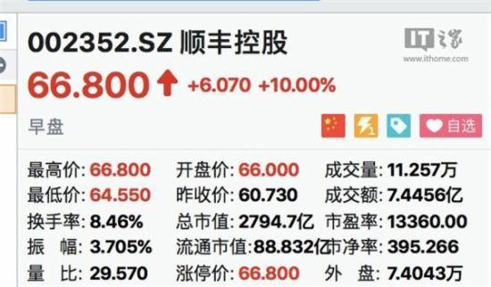 顺丰控股投资指南，全面解析股票走势与投资策略