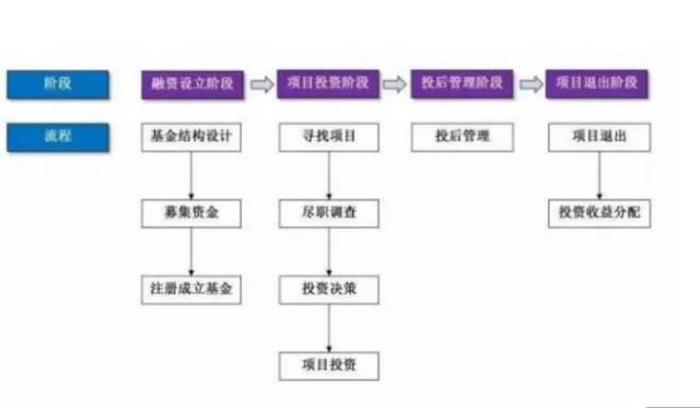基金上市流程详解，步骤指南与操作指南