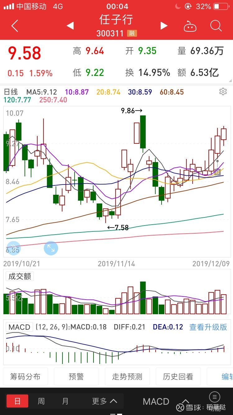 任子行股票股吧，探索股市动态，热门场所展现投资智慧