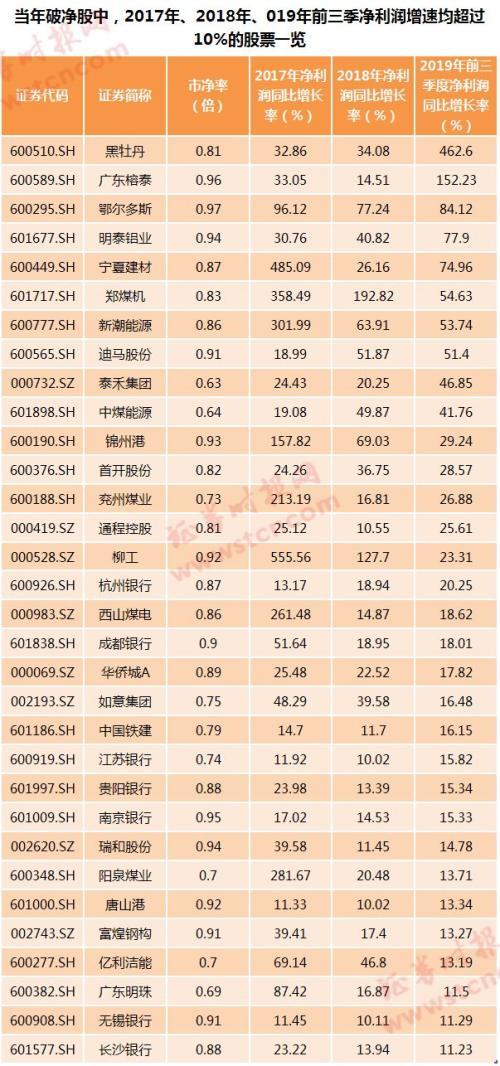 最新破净股票概览，市场洞察与投资策略