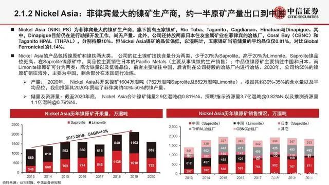 俄镍最新动态详解，掌握相关信息的步骤指南与全面解读