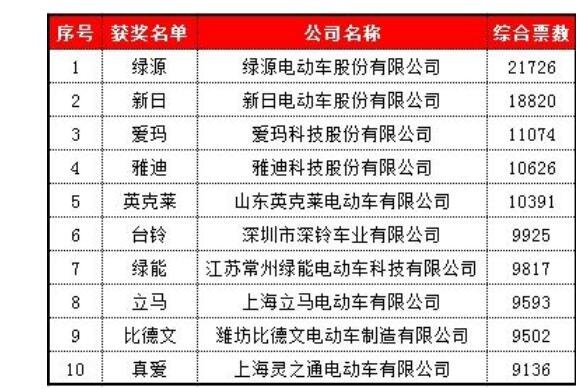 电动自行车上市公司行业概览、发展趋势及未来展望