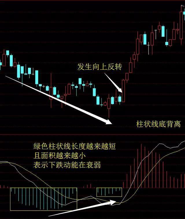股票底背离现象深度解析，揭秘其背后的秘密与影响🚀📈