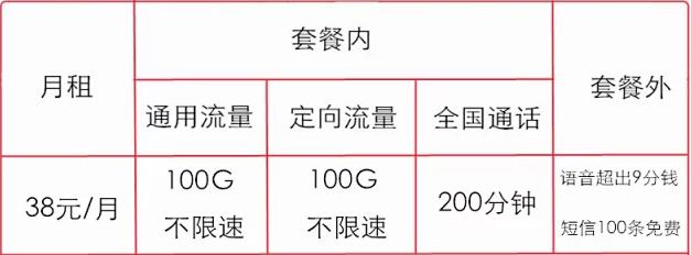 联通最新流量套餐，拥抱变化，畅享未来！