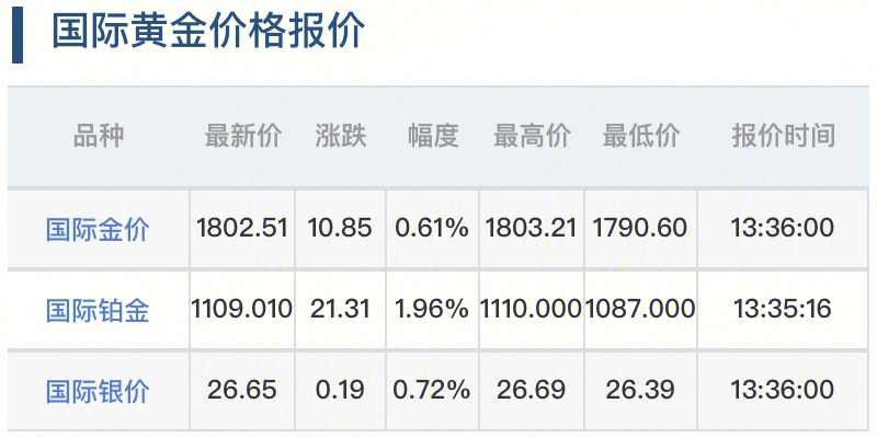 今日黄金价格查询，挖掘知识金矿，成就自信与辉煌