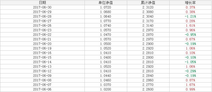 今日最新净值揭晓，关于160910基金净值查询的全面科普文章