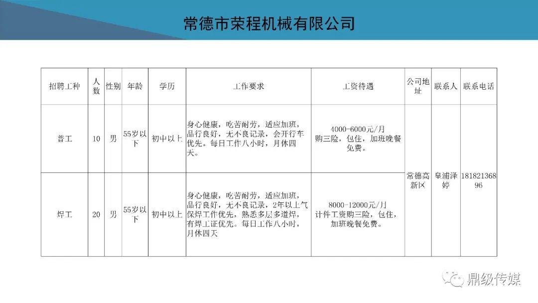 常德市最新招聘信息平台全面解析