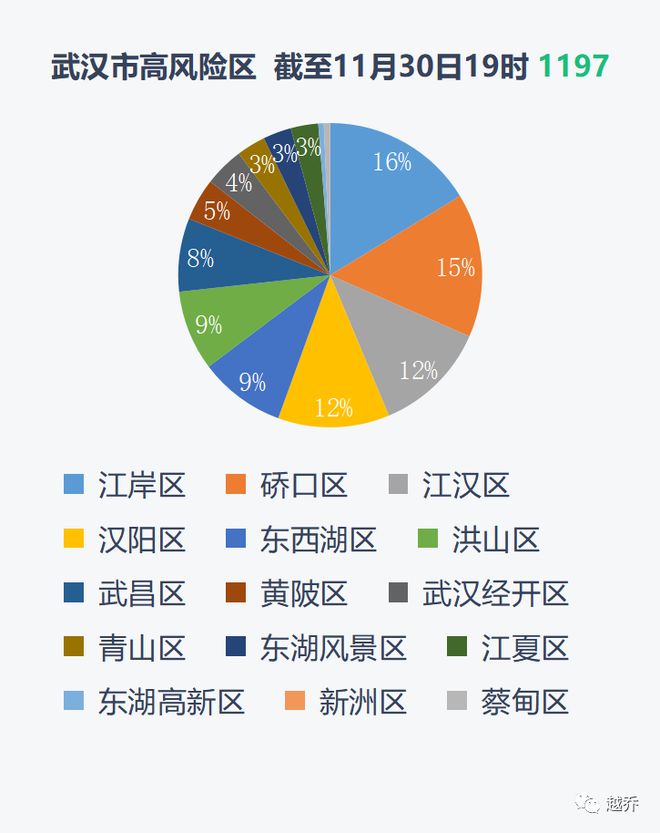 探索未知风险区，自信闪耀，拥抱变化的时代挑战