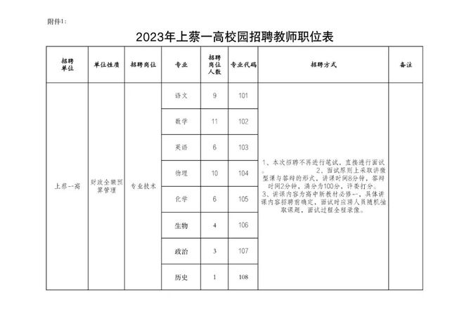 上蔡最新招聘信息，时代脉搏与人才舞台同步更新