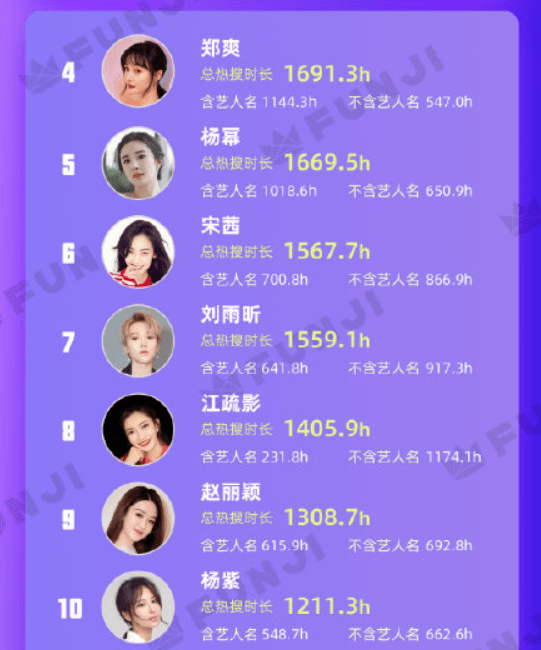 科技重塑星光璀璨，明星热榜点亮生活