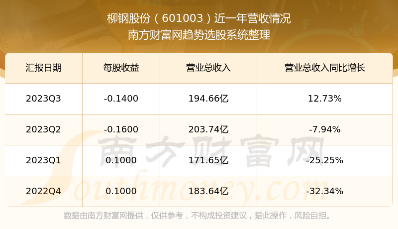 柳钢股份最新动态与学习成长之路，成就更好的自己