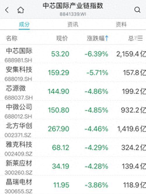 芯片的股票，小巷中的隐秘宝藏机会