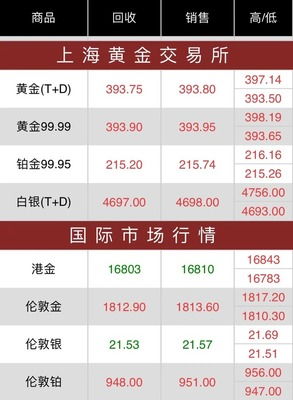 实时价格跟踪与监控教程，一步步成为价格达人