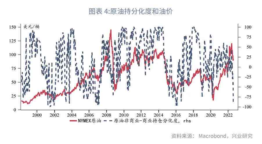原油价格行情走势，历史回顾与未来展望