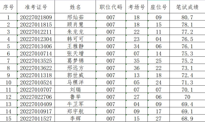 鹿邑招聘信息回顾与探析