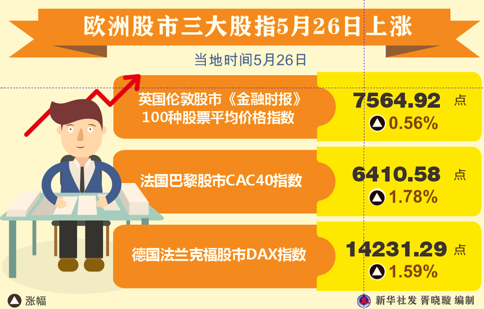 深度解析，欧洲股市走势及新浪欧股行情综述