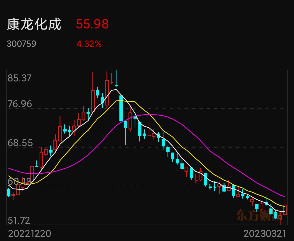 康特隆股票，投资者新宠儿趋势分析📈