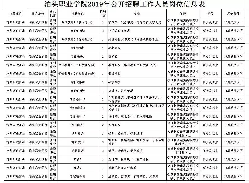 三最新招聘，时代呼唤与行业重塑的力量