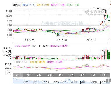 得利斯重组最新动态，重塑自我，展现自信之路
