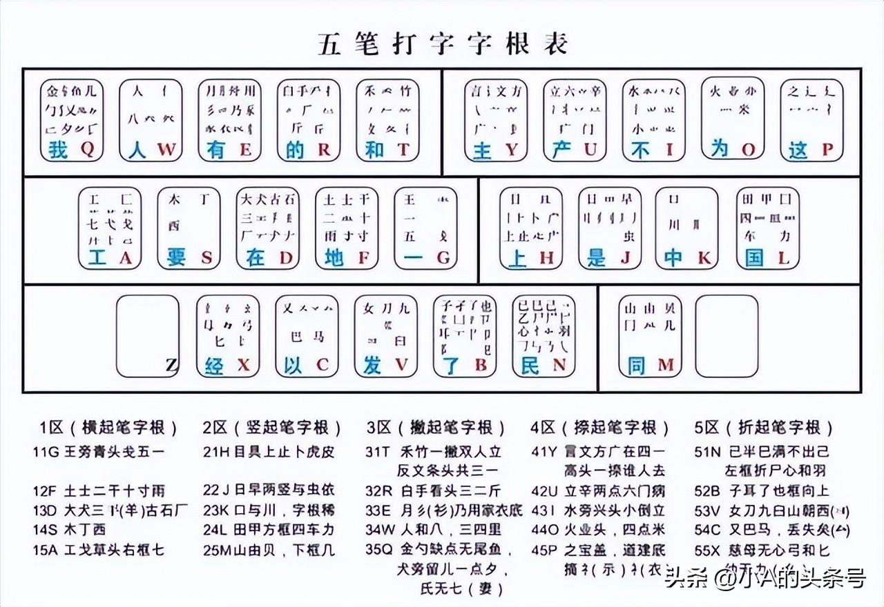 五笔最新口诀速查，小巷打字高手与神秘小店的秘籍探索