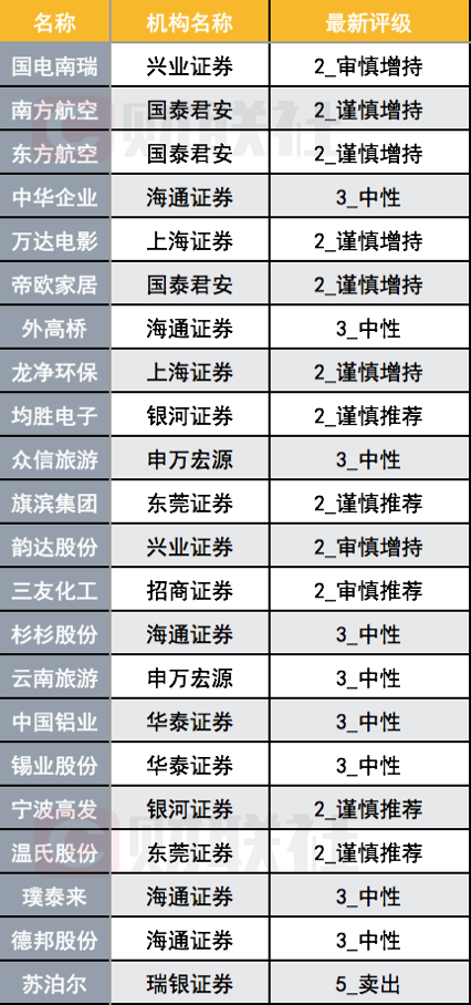 最新证券评级发布，自然美景下的探索之旅