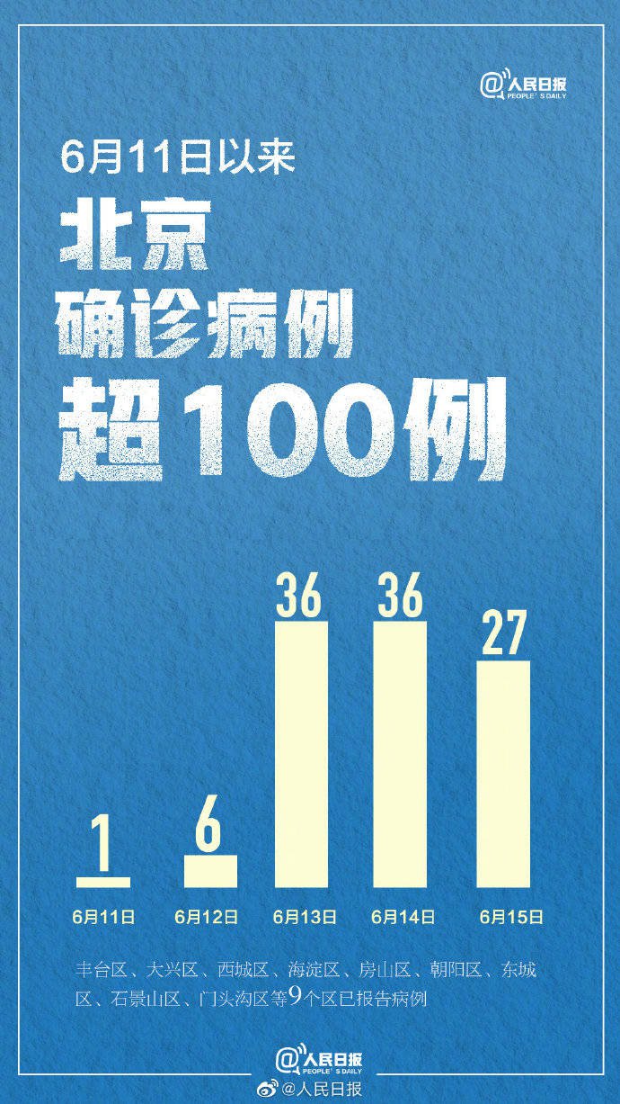 北京新增确诊病例及应对策略探讨