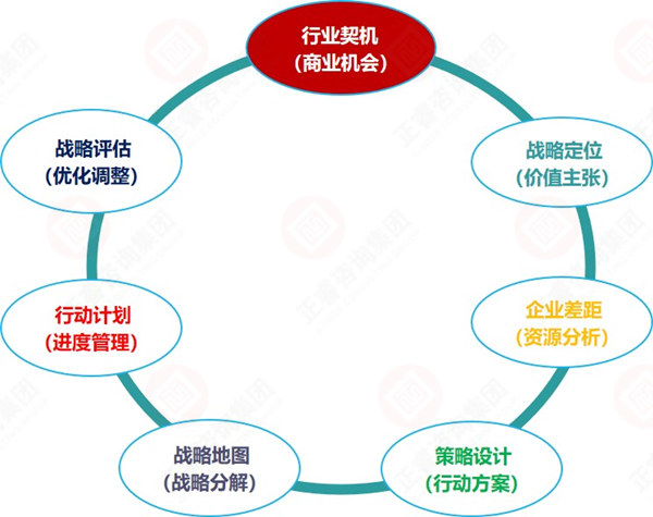战略执行中的心灵与自然的美丽邂逅